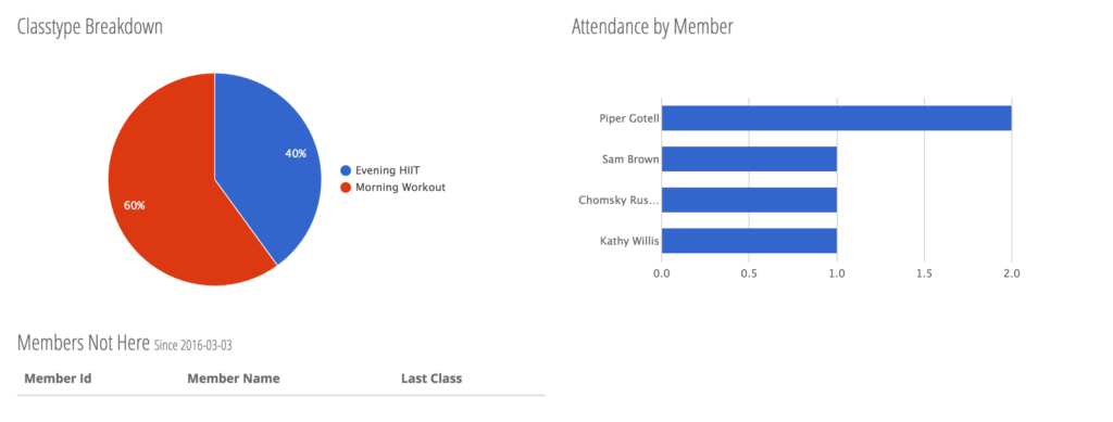 attendance dashboard
