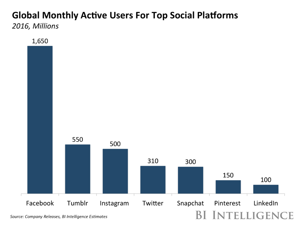 zoom monthly active users